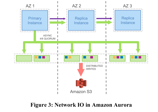 Aurora Network